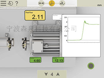 如何解決機器出現(xiàn)各種“軟腳”狀況？